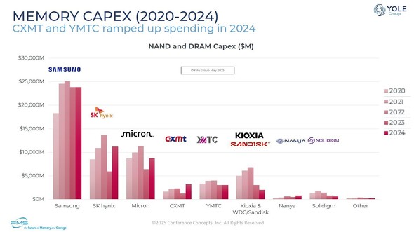 ̃eЂ̃Yݔzځi2020N`2024NjmNbNŊgn oF2025 Proceedings of FMSAYole Group