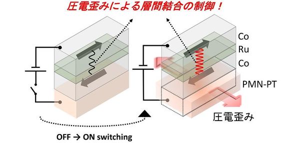 lH́^d̂ɂ鈳dЂ݂ɂAwԎC̕ϒTO}mNbNŊgn oFÉw