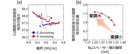 }͈dEɑ΂锽wԎC̋BE}͈قȂRuXy[T[̐lĤɂAdЂ݂ɂwԎC̕ω