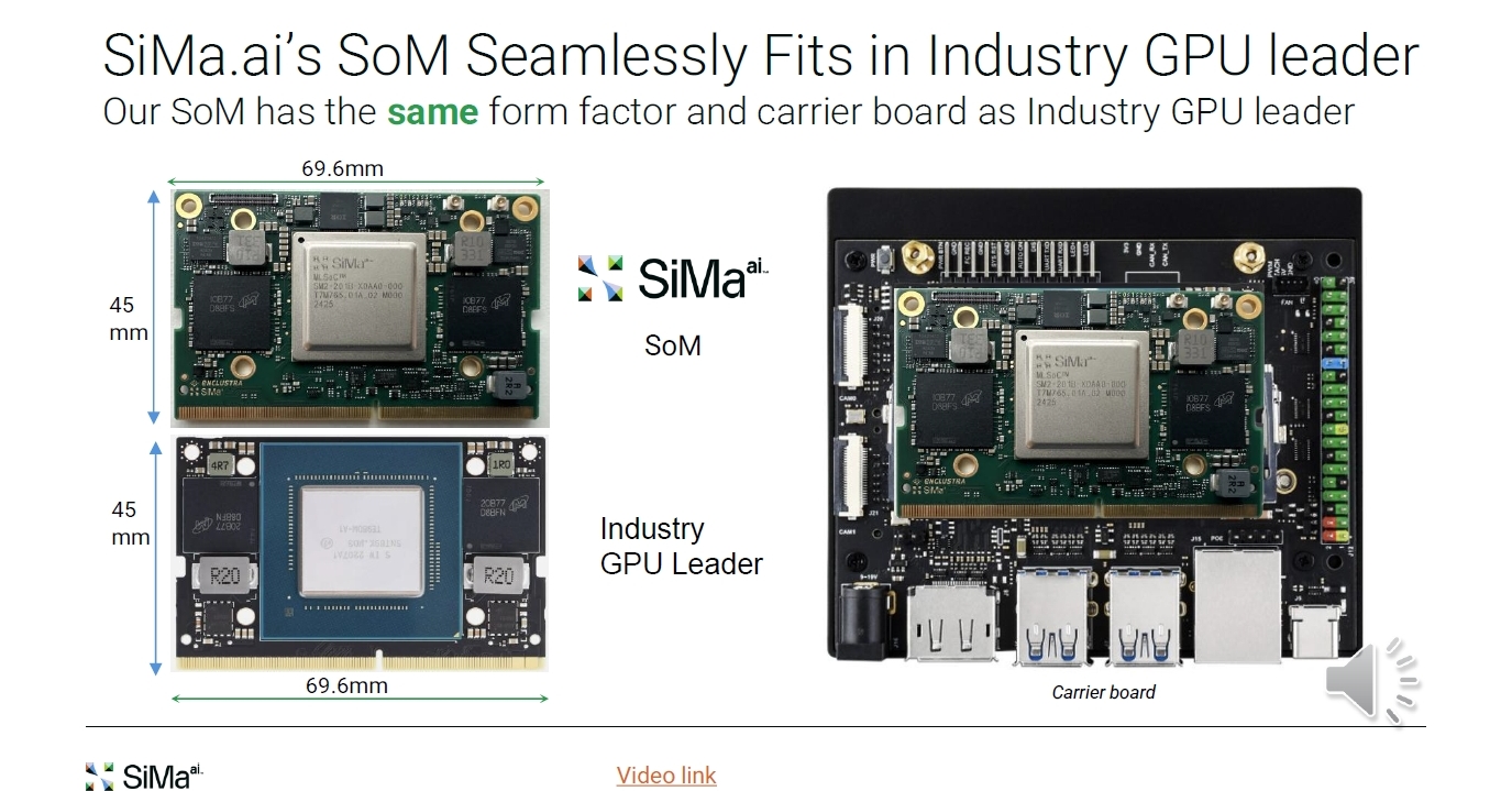 数時間で実装できるエッジAI 推論性能は「Jetson」に比べて10倍：米新興のSiMa.ai（1/2 ページ） - EE Times Japan