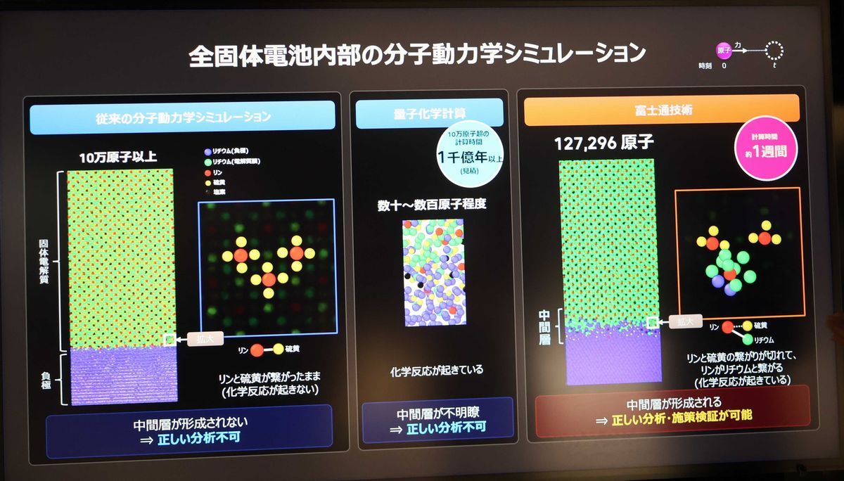 1000億年かかる計算を1週間で 10万個の原子を解析して全固体電池の性能を向上：電子機器設計／組み込み開発メルマガ 編集後記 - EE Times  Japan