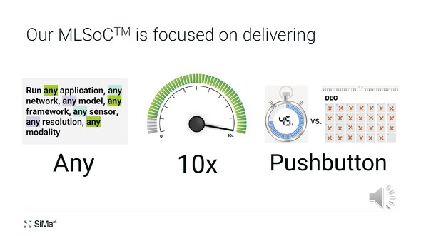 SiMa�̖ڕW�B���m�ɂ́u�ǂ��XX�ł��A�v�b�V���{�^�������̊ȒP�ȊJ���c�[�����g���āACNN�̐��_���\��10�{�ɂ���v�Ƃ������e�ŁA�uXX�v�ɂ̓Z���T�[��AI���f���A�l�b�g���[�N�A�t���[�����[�N�A���_���e�B�A�Ƃ��������t������