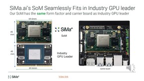 SiMaのSoMの外観とサイズ