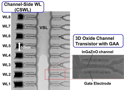 試作した8層の酸化物半導体横型トランジスタの断面TEM像