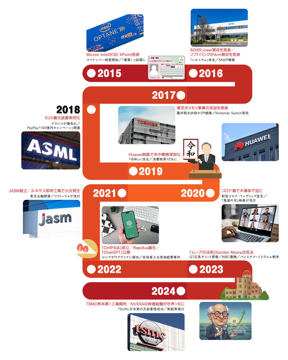 2015�`2024�N�̃j���[�X