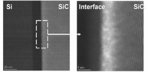 SiC-Si�ڍ��E�ʂ�STEM���m�N���b�N�Ŋg��n �o���FSHW Tech