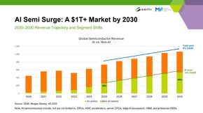 ���E�����̎s��̐����\��