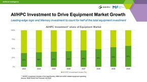 �����̐������u�ւ̓����ɂ�����AI�AHPC�֘A�̊����\��