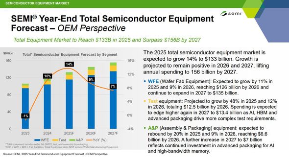 �����̐������u�̎s��\���ƃZ�O�����g���̊���