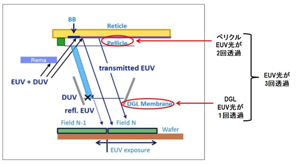 �}3�FEUV�y���N����Dynamic Gas Lock�iDGL�j�̖���