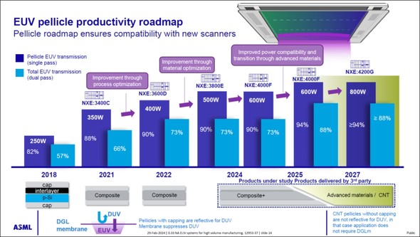 �}4�FASML�ɂ�����EUV�y���N����Roadmap
