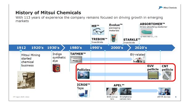 �}6�F15�N�Ԃɂ킽��J�[�{���i�m�`���[�u�iCNT�j�y���N���̌����𑱂��Ă����O�䉻�w