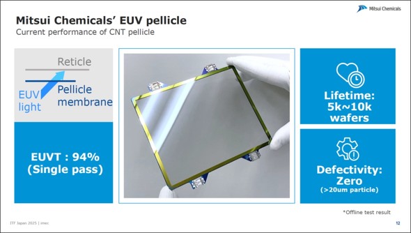 �}8�F�O�䉻�w�̃J�[�{���i�m�`���[�u�iCNT�j�y���N���̐��\