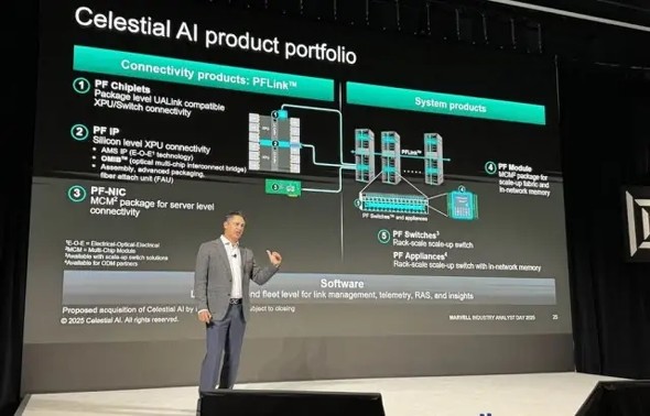 Marvell�̃C�x���g�̗l�q�m�N���b�N�Ŋg��n �o���FMarvell