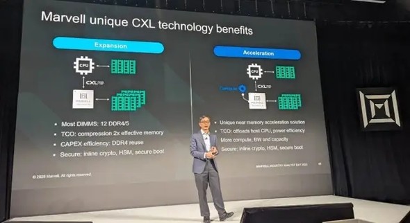 AI����уf�[�^�Z���^�[�ł̃��[�N���[�h�ł́ACXL�ɂ���Đ��\�����}����Marvell�͎咣����m�N���b�N�Ŋg��n �o���FMarvell