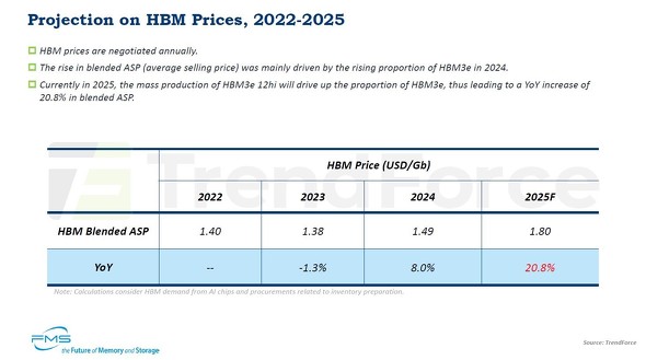 ���ω��i�iASP�j�̐��ځi2022�N�`2025�N�j
