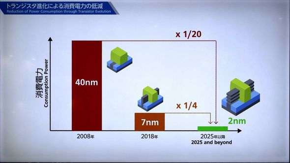 �g�����W�X�^�\���ɂ�����d�͂̈Ⴂ