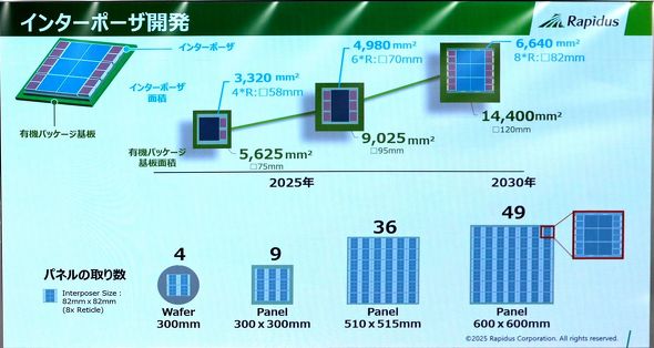 �C���^�[�|�[�U�[�J���̐i��