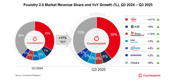 �t�@�E���h���[2.0�s���2024�N��2025�N�̑�3�l�������㍂�ɂ������ƕʃV�F�A�ƐL�����m�N���b�N�Ŋg��n �o���F�J�E���^�[�|�C���g���T�[�`