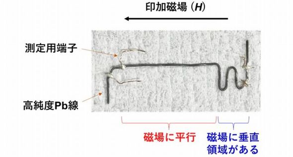 �쐻����Pb�M�_�C�I�[�h�̊O�ρm�N���b�N�Ŋg��n �o���F�����s����w