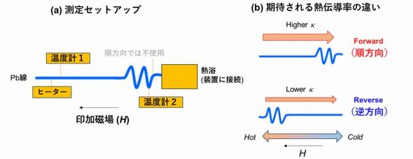 ����Z�b�g�A�b�v�ƁA���҂����M�`�����̈Ⴂ�m�N���b�N�Ŋg��n �o���F�����s����w