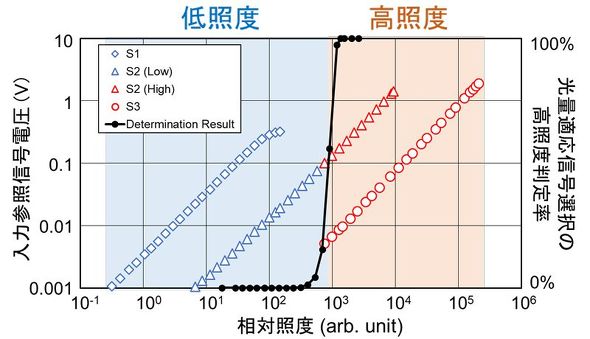 ���d�ϊ���������ь��ʓK���M���I���@�\�̌��،��ʁm�N���b�N�Ŋg��n �o���F���k��w