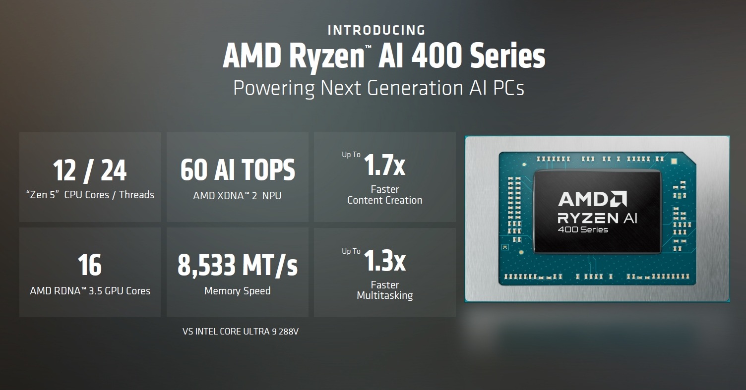 AMD、Copilot+ PC向けに「Ryzen」新製品を発表 NPUのAI性能は60TOPS