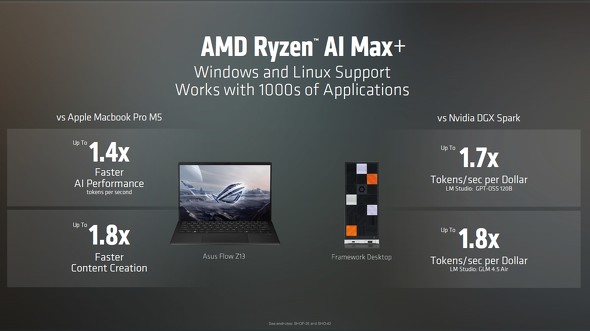 �uRyzen AI Max+ �V���[�Y�v�̐��\