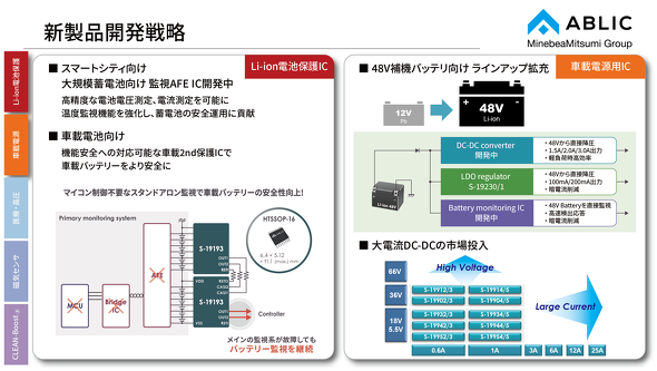 �V���i�J���헪�̈ꕔ�@�񋟁F�G�C�u���b�N