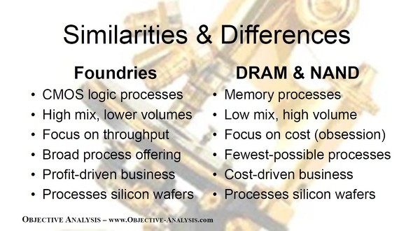 �t�@�E���h���[�i���j��DRAM�����NAND�i�E�j�̔�r�m�N���b�N�Ŋg��n �o���F2025 Proceedings of FMS�AObjective Analysis