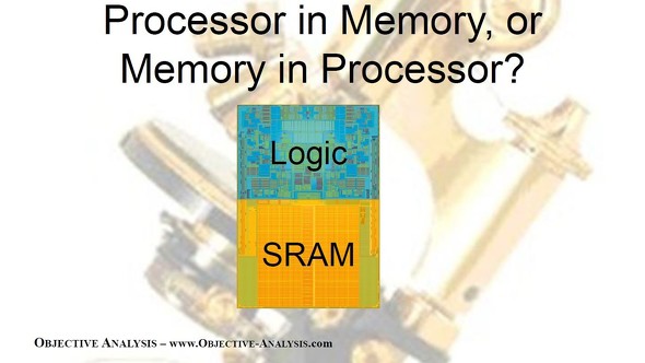 ���W�b�N��SRAM���V���R���_�C�ʐς̂��悻���������߂�B����́u�v���Z�b�T�C���������iProcessor in memory�j�v�Ȃ̂��A����Ƃ��u�������C���v���Z�b�T�iMemory in processor�j�v�Ȃ̂��m�N���b�N�Ŋg��n �o���F2025 Proceedings of FMS�AObjective Analysis
