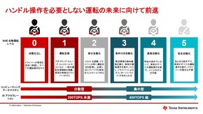 �����^�]�̃��x���ƁAAI�A�N�Z�����[�^�[�̏����\��