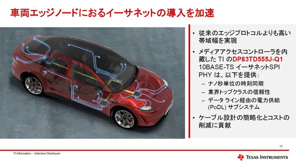 DP83TD555J-Q1�̊T�v