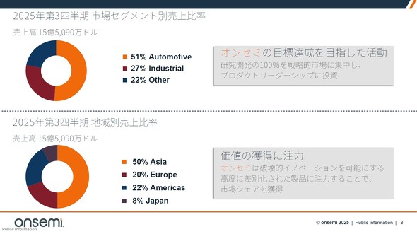 �I���Z�~��2025�N��3�l�����̔��㍂