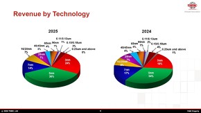 �v���Z�X�m�[�h�ʂ̔��㍂
