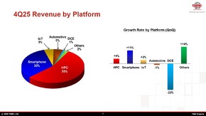 �v���Z�X�m�[�h�ʂ̔��㍂