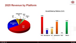 �v���Z�X�m�[�h�ʂ̔��㍂