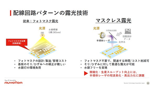 �z����H�p�^�[���`���̘I���Z�p