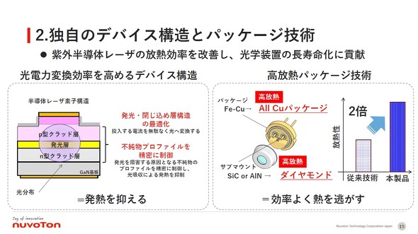 �k���H�g���Ǝ��̃f�o�C�X�\���ƃp�b�P�[�W�Z�p