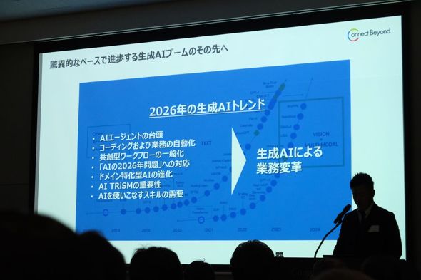 TED���l����2026�N�̐���AI�g�����h