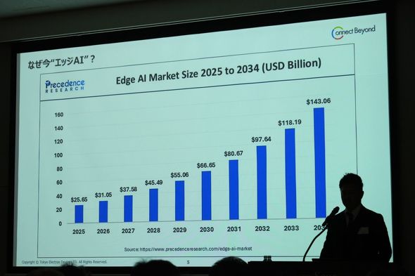 �G�b�WAI�s��̐����\��