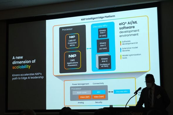 NXP��Kinara�����Ń|�[�g�t�H���I�g�[