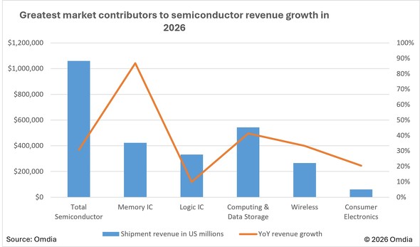 2026�N�̔����̎s��̔��㍂�Ɛ������̗\��