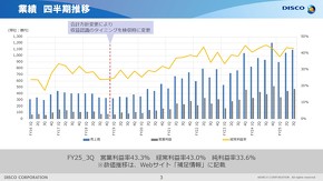 �l�����Ɛт̐���