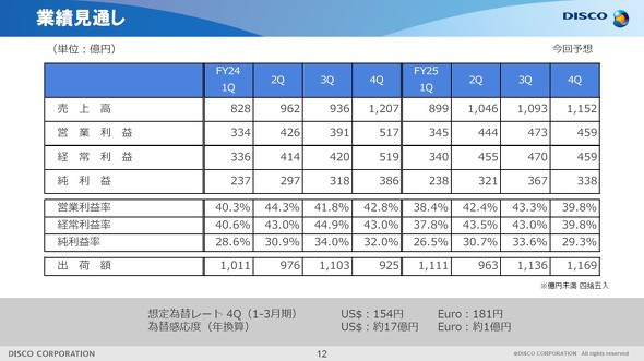 2025�N�x��4�l�����̋Ɛь��ʂ�