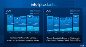 �N���C�A���g�����R���s���[�e�B���O�O���[�v�A�f�[�^�Z���^�[�^AI�������㍂����