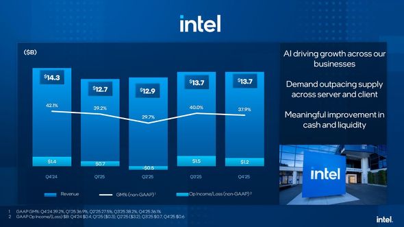 2025�N��1�`4�l�����̋Ɛѐ���