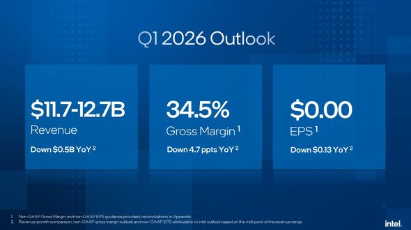 2026�N��1�l�����̋Ɛї\��