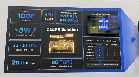 ������`�b�v�uDX-M2�v�̊T�v