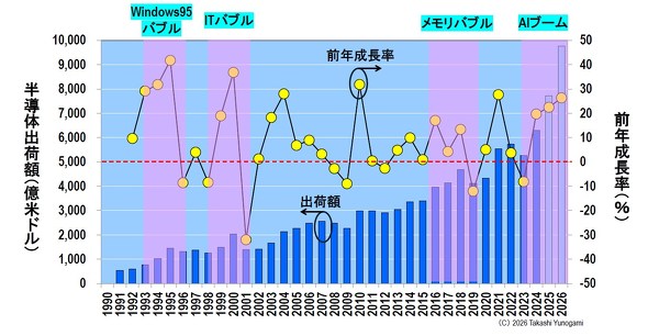 �}4�@���E�����̏o�׊z�ƑO�N������